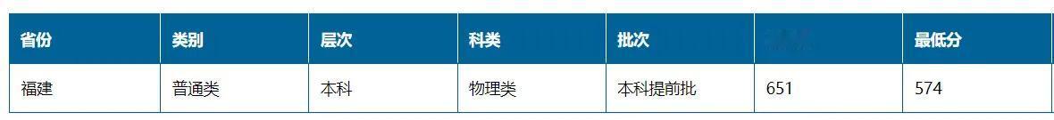快讯，中国民航飞行学院2026年福建高考提前批志愿录取分数线出来了，孩子们赶紧看