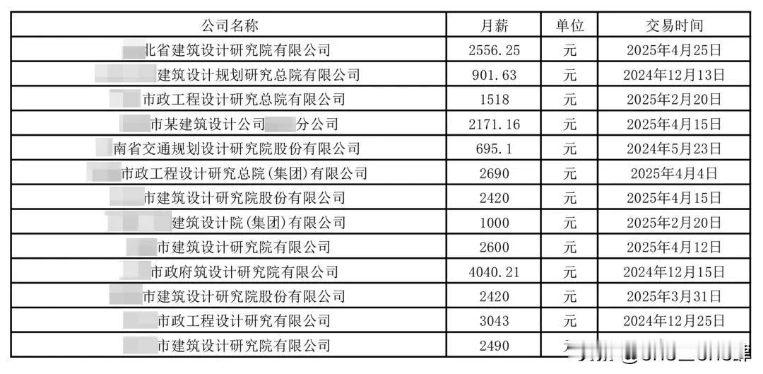 设计院的牛马们，都来集合！今天咱们要开个