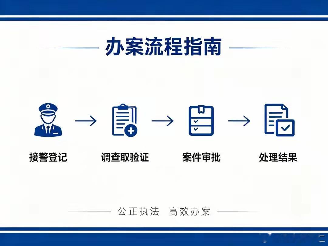 纪委办案完整流程：一张图讲清楚办案全链条案人员来说，纪委办案的完整流程往往是最大