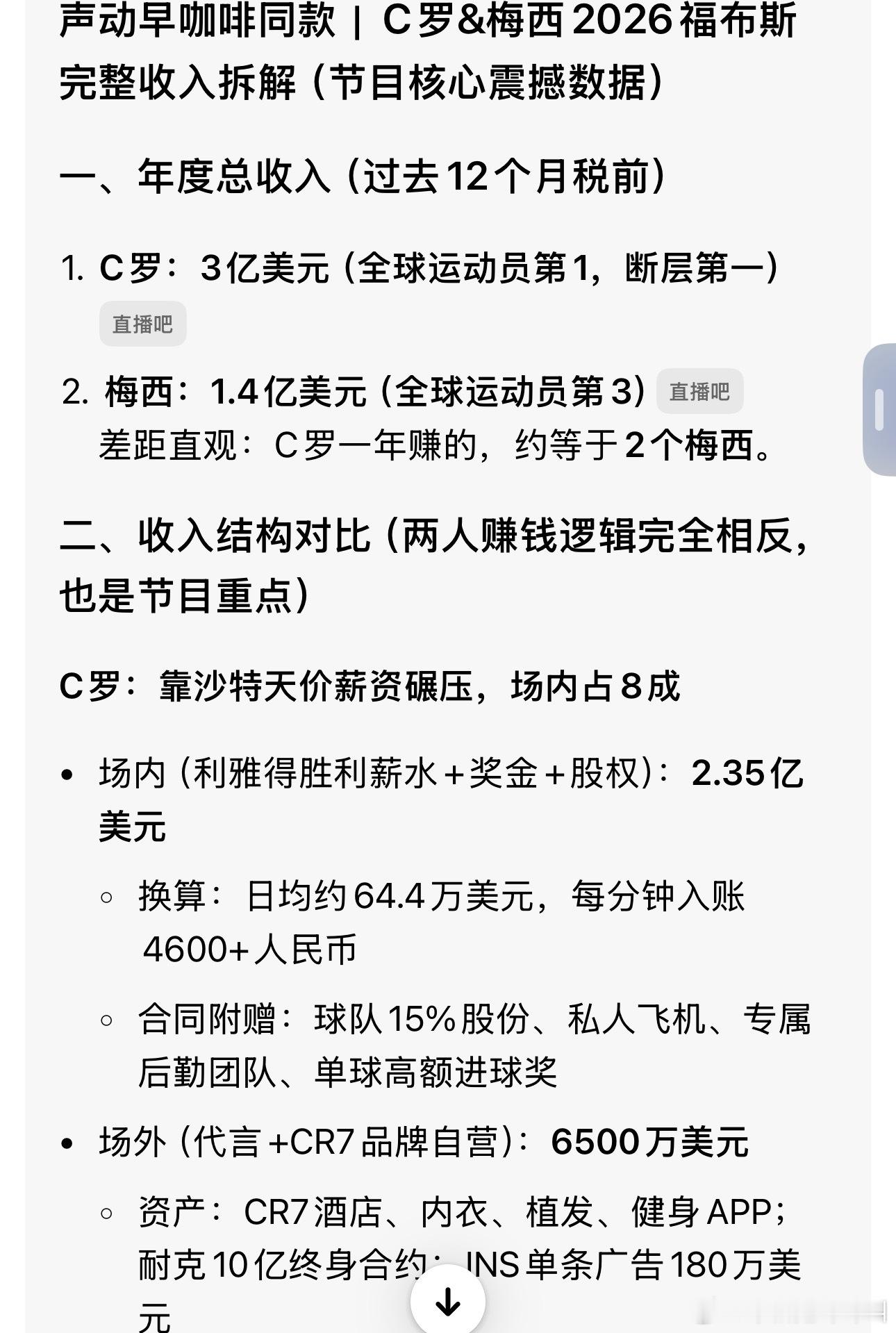早上听播客讲c罗 梅西的收入，听得我好羡慕C罗年收入3亿美元。日均约64.4万美