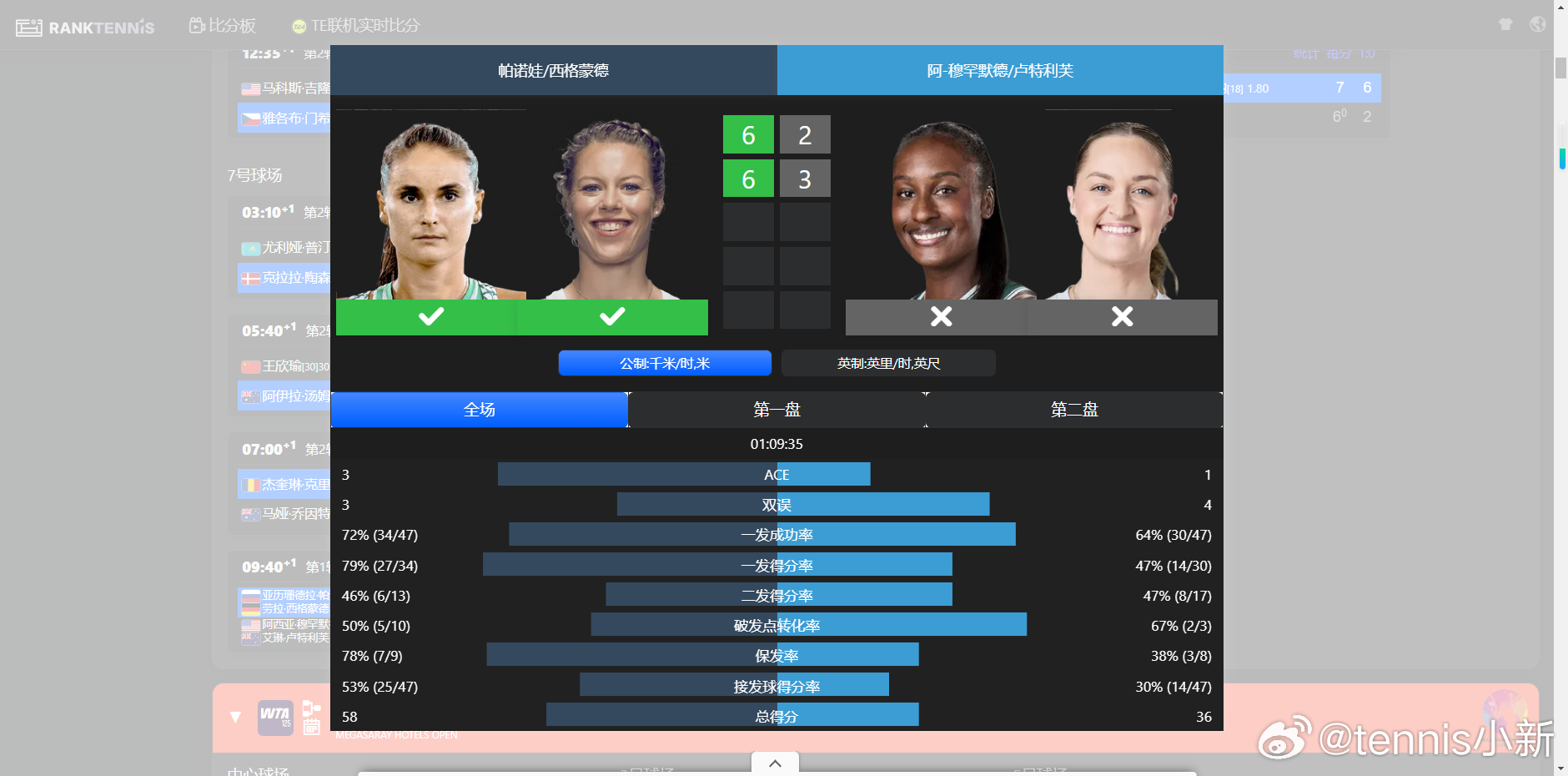 笑死 还坚持不拆对第安维尔斯1000赛 这么看大菠萝还是有点东西 