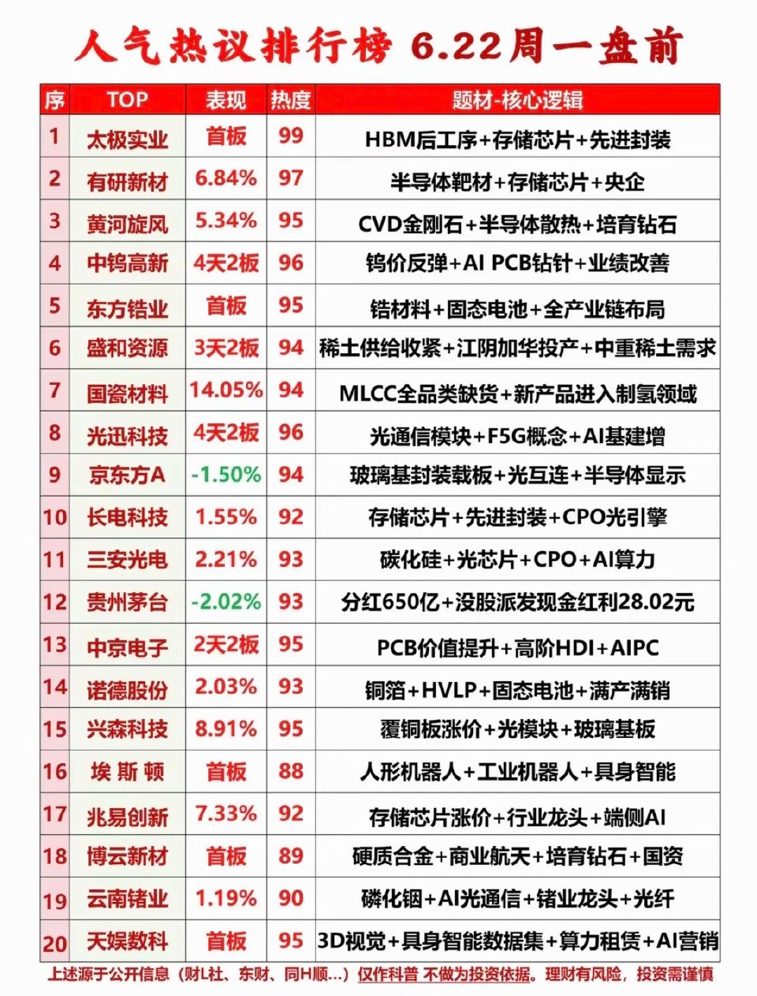 6.21周日   市场热议+人气热搜榜TOP20! 
