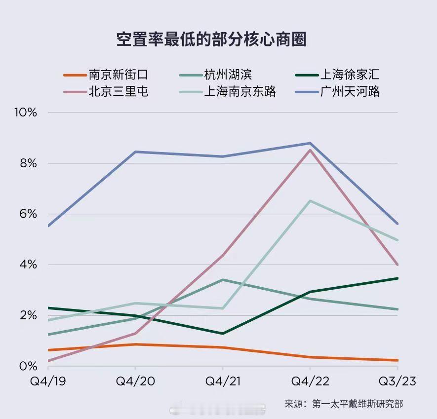 南京新街口商圈为什么这么牛B，对比起来北上广的都弱爆了。 ​​​