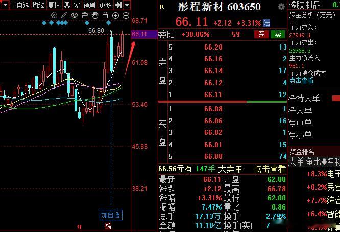 刚才发现他这两天表现也还不错了，继续新高吧！！！股票
