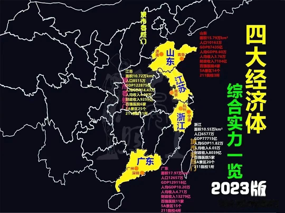 四大经济体到底谁才是真的藏富于民呢？！答案既不是拥有广深两大一线城市的广东，也不