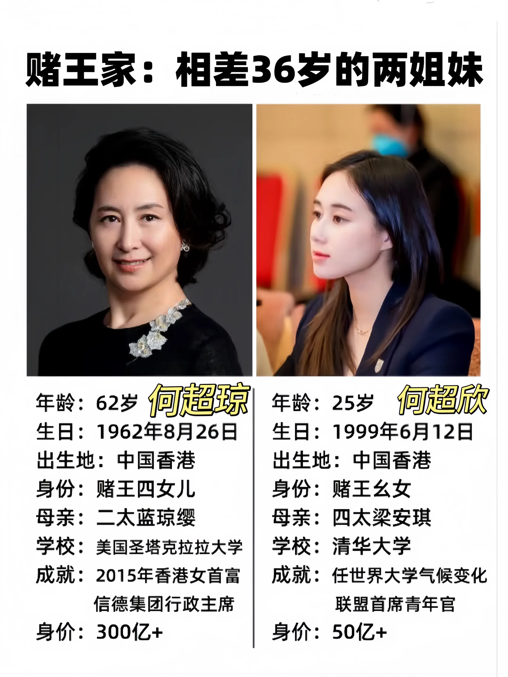 同为赌王女儿，年龄却相差了36岁