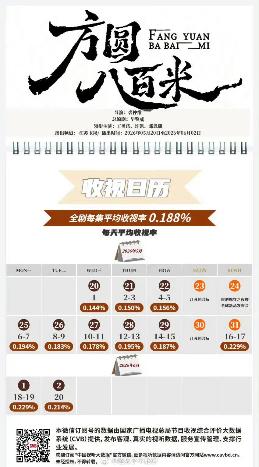 许凯方圆八百米cvb收视日历🈶 