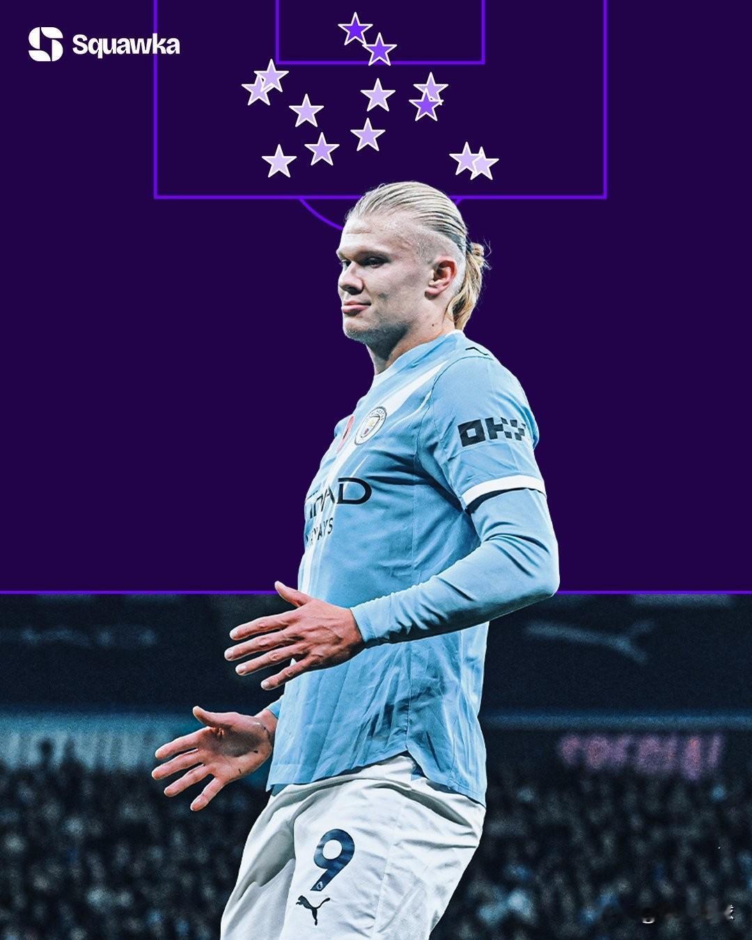 哈兰德就是一台无情的进球机器。
英超赛季前10场进球最高纪录：
◎ 15球 - 