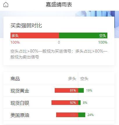 油价回吐战时涨幅，
伊朗却又升级海峡管控，
地缘溢价正重返原油市场？

贝森特强