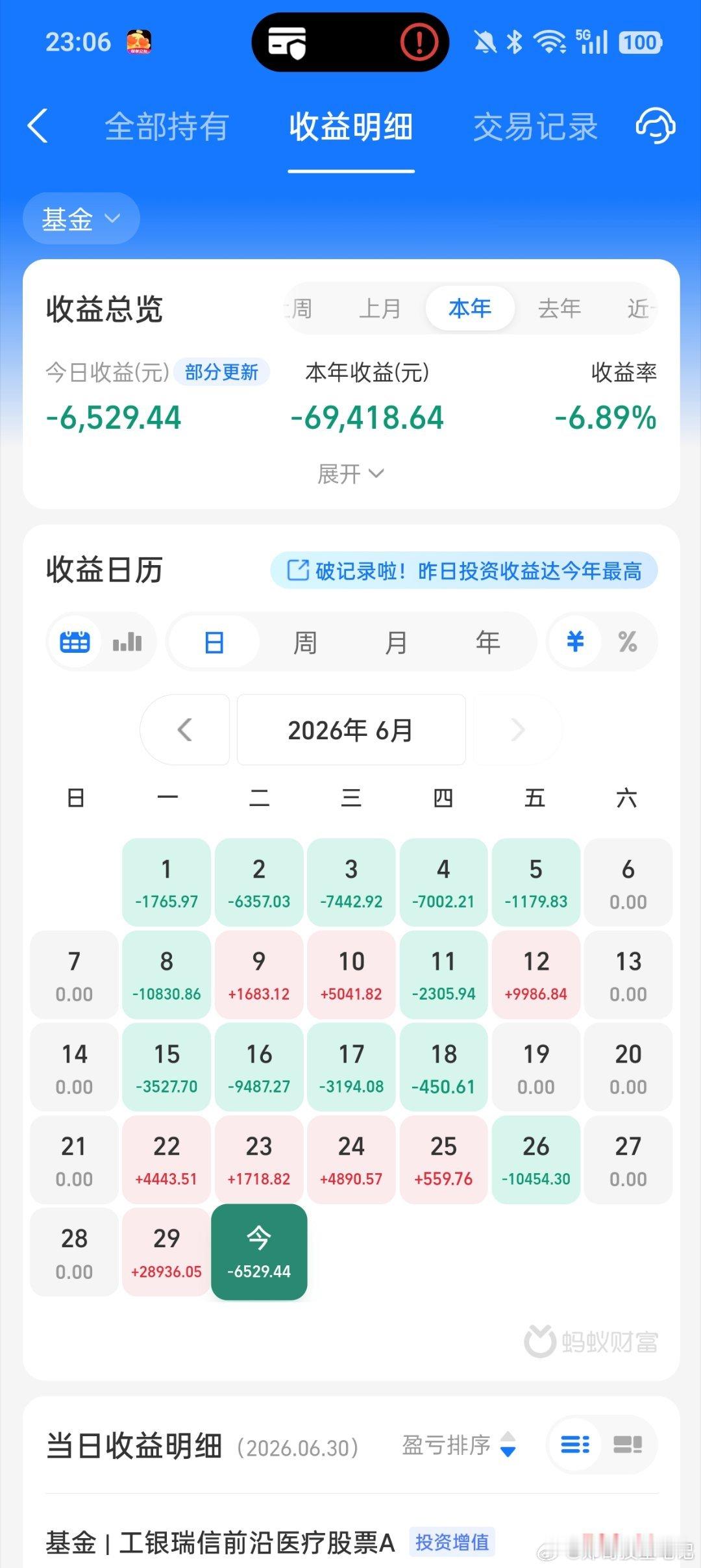 真正的主角还是科技板块，其他都是来打酱油的，好了，洗洗早点睡吧！兄弟们，晚安！ 