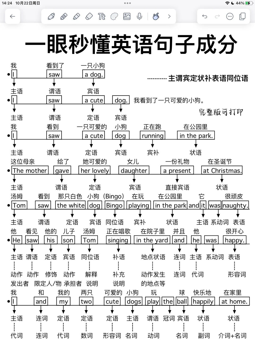 秒懂英语句子成分！太牛了！真的！很！重！要！