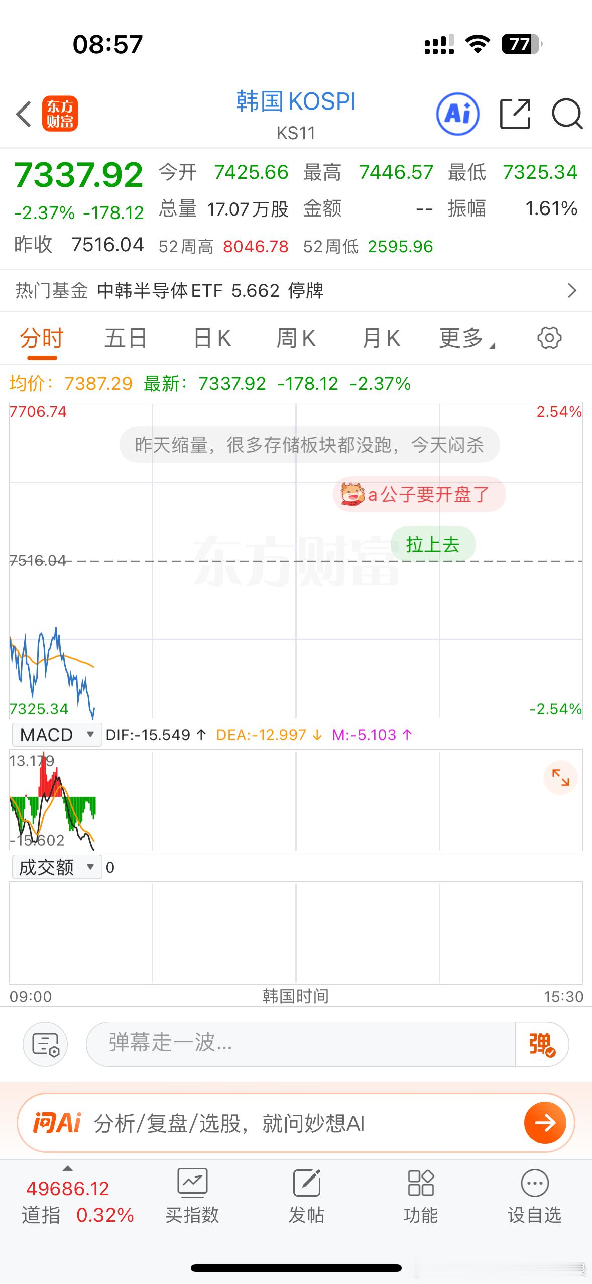 日韩都跳水了，纳指期货也跳水，A股要开盘了