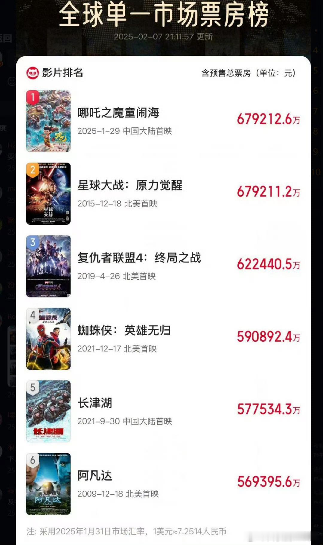 哪吒2都是中国人在看，所以呢，不是钱吗？[偷乐][偷乐] 