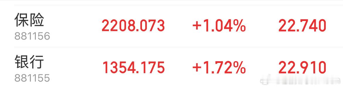 使劲拉银行保险，又玩完了！持仓跌的惨，十一月目标定了：少亏当赚！[二哈] ​​​