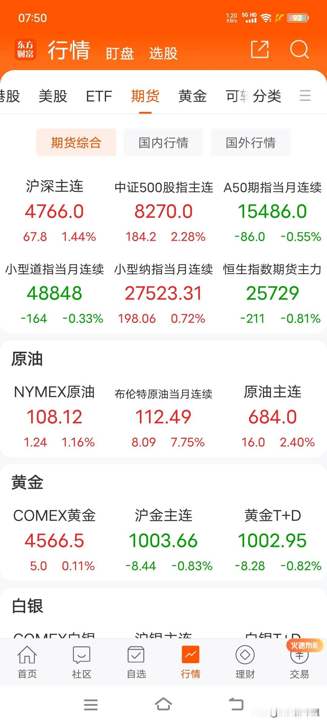 疯了疯了
国际油价大涨到108了
受此影响，黄金来到了4500多
估计这波黄金是