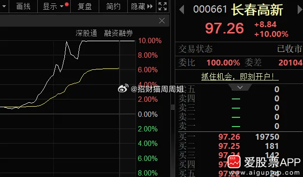 今天长春高新涨停，原因是它家子公司金赛药业，搞出了个全球独一份的新药，叫GenS