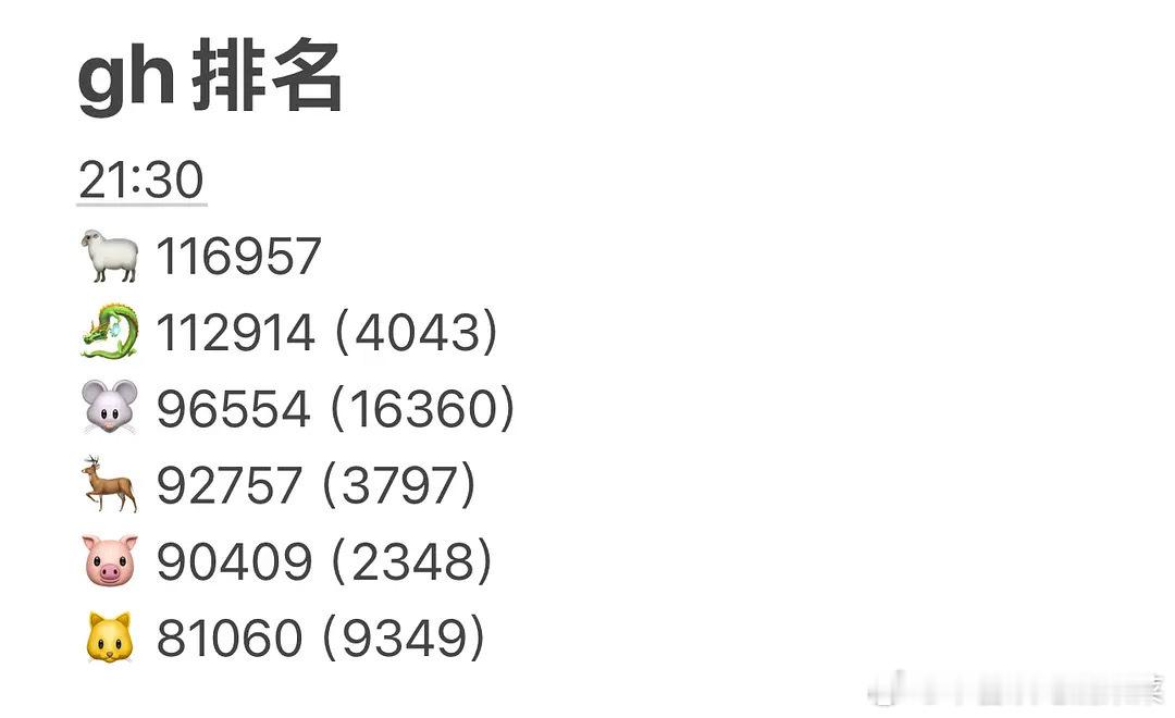 tg奇橹开始大战了 ​​​
