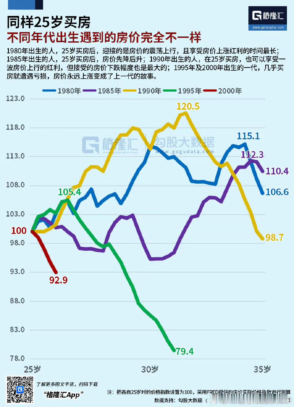 95后在此，人都麻了 北京