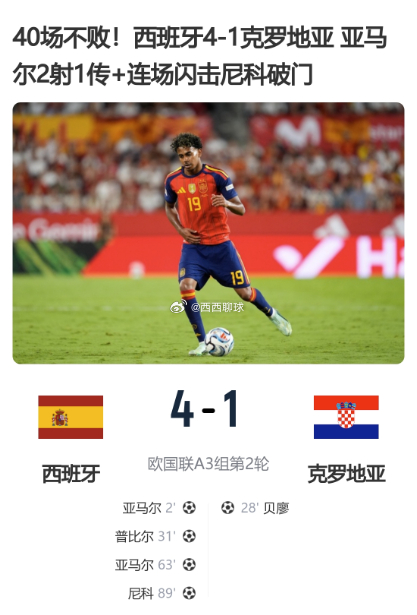 40场不败！西班牙4-1克罗地亚 亚马尔2射1传+连场闪击尼科破门北京时间9月3