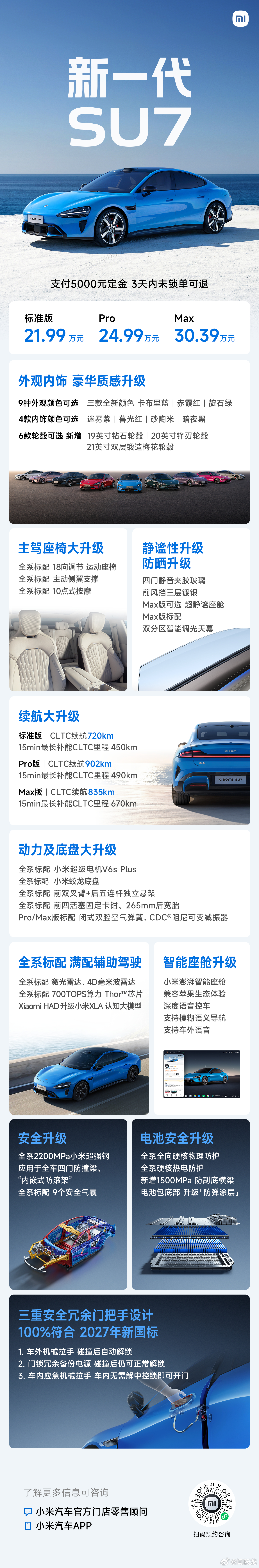 一张图了解新一代su7