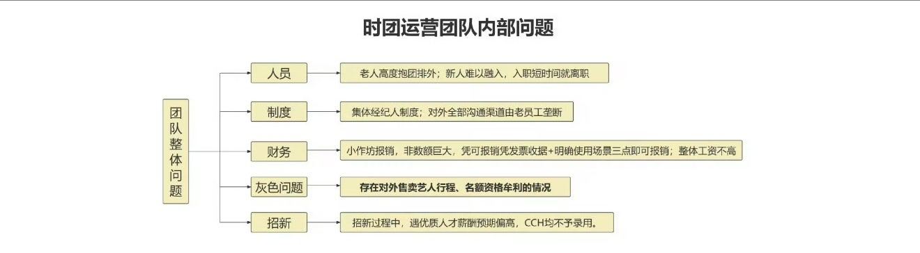 时代峰峻被指职场高压所谓的职场高压就是一些人带来的高压吧你如果是新去的，你如果没