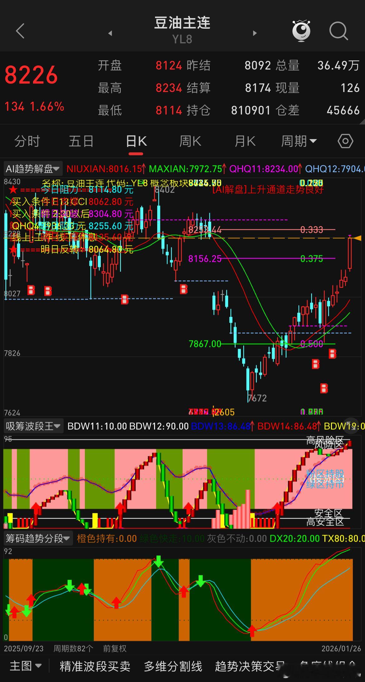 油脂的这块肉你吃到了吗？棕榈油豆油菜油