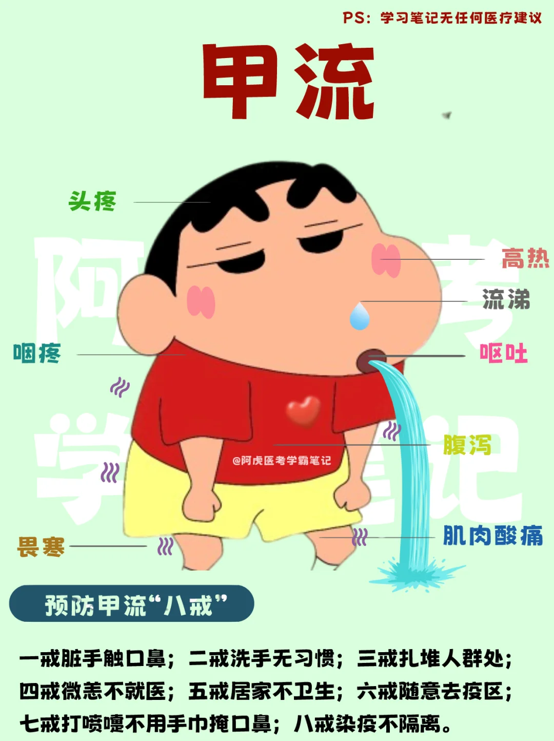 医学生笔记📒：当蜡笔小新得甲流👆