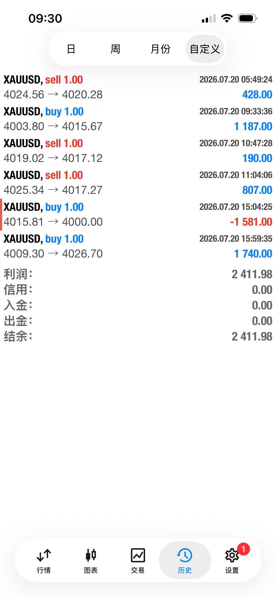 7月20日战绩汇总黄金金价A股再次突变的原因A股正酝酿一轮反弹行情