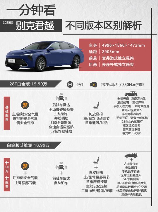 一分钟看别克君越不同版本区别，艾维亚不错