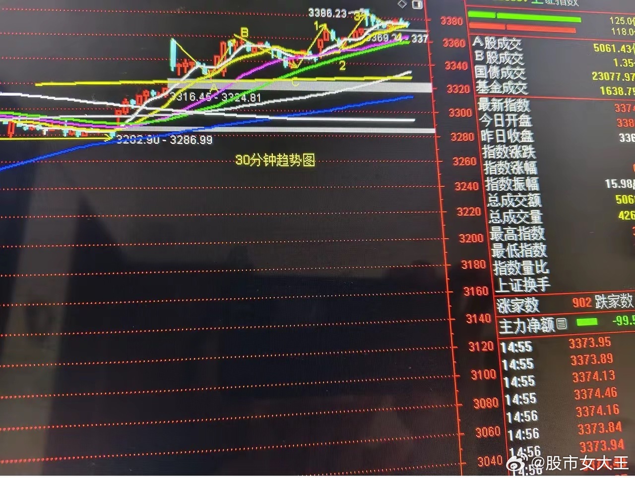 明天市场风格就会切换今天利好兑现变利空。在外围股市大涨背景下，今早高开幅度与大家