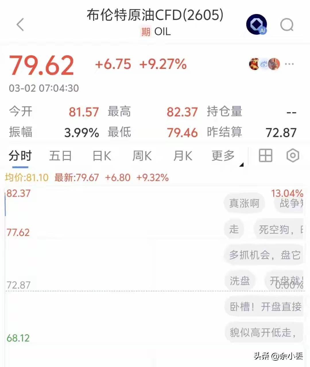 炸醒早盘！金银全线高开、国际油价飙升，太戳人心了
 
个人纯分享，今早一刷行情就