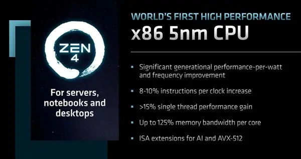 AMD|5nm Zen4价格更良心了 消息称AMD锐龙7000几乎肯定9月问世