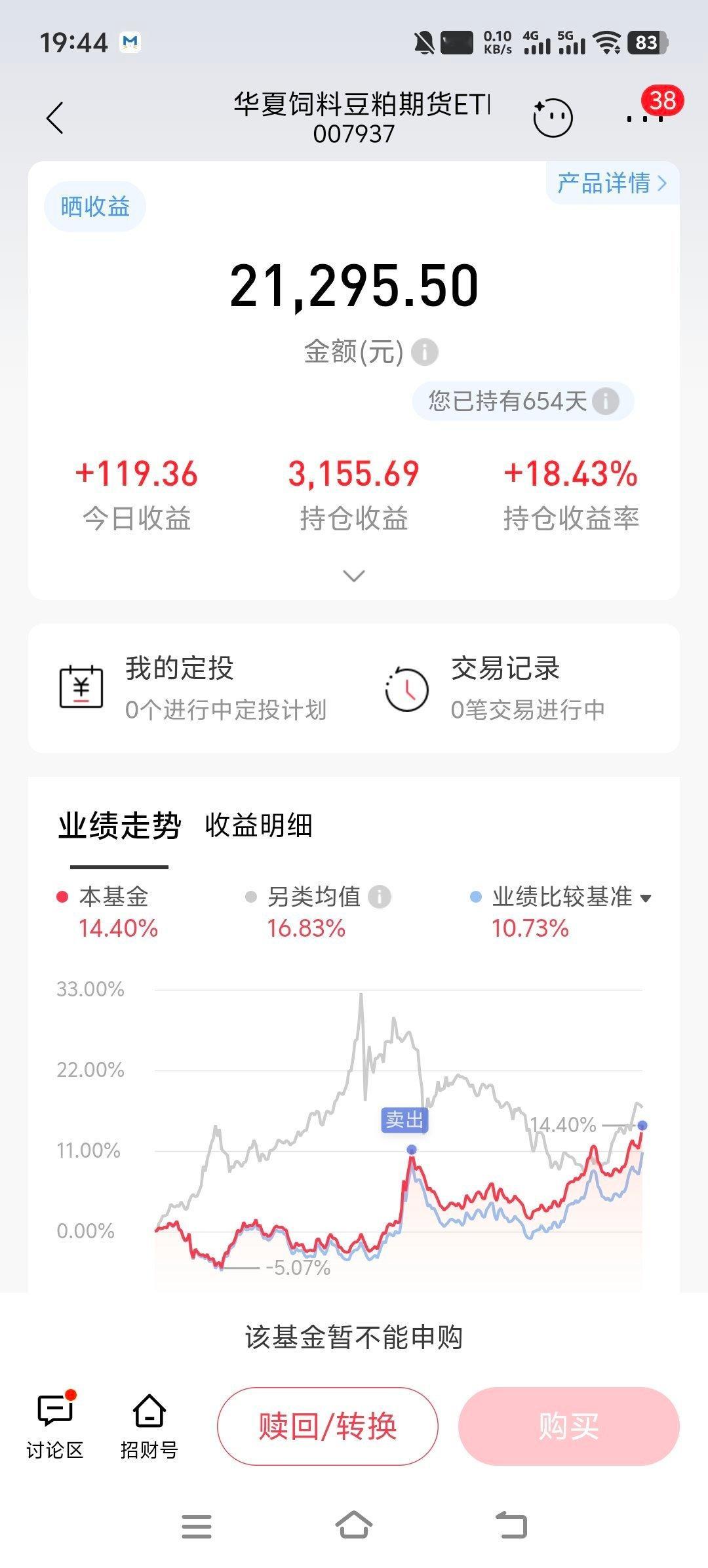 豆粕今天场内是跌的，场外居然红了半个点。 ​​​
