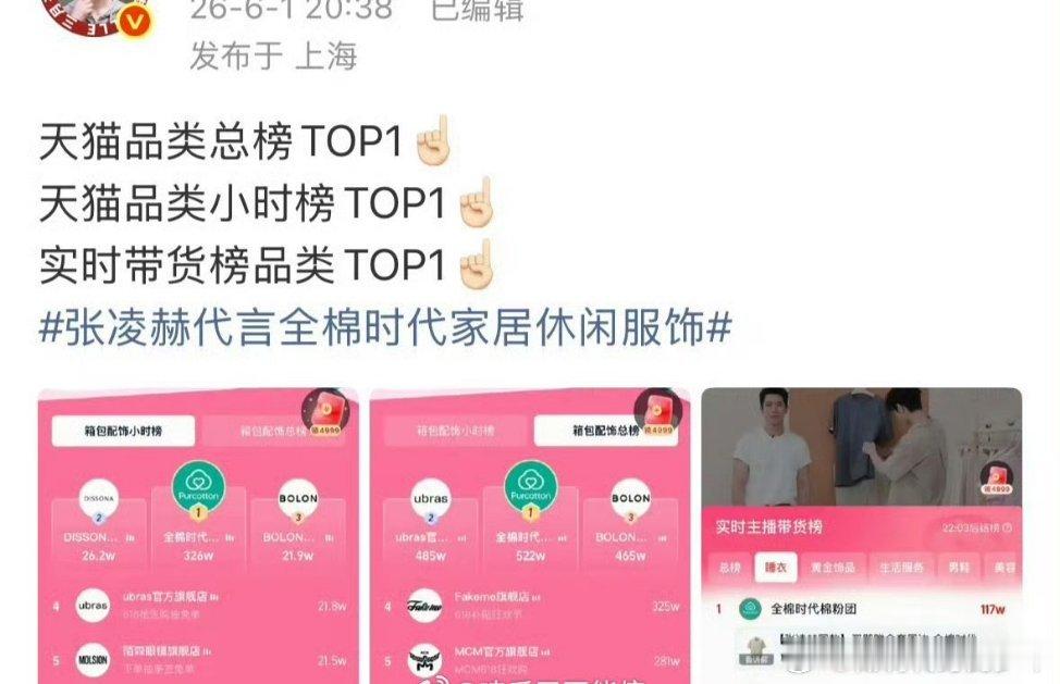 张凌赫今晚品牌直播登顶三榜单top1天猫品类总榜TOP1天猫品类小时榜TOP1实