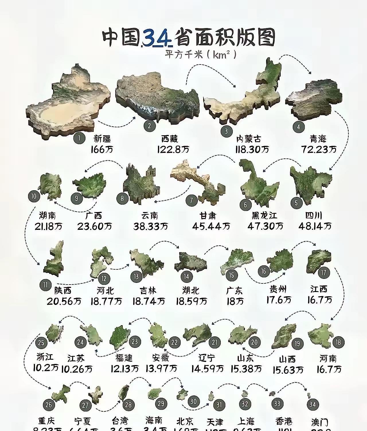 不信不信，我大山东才排第 20 名？