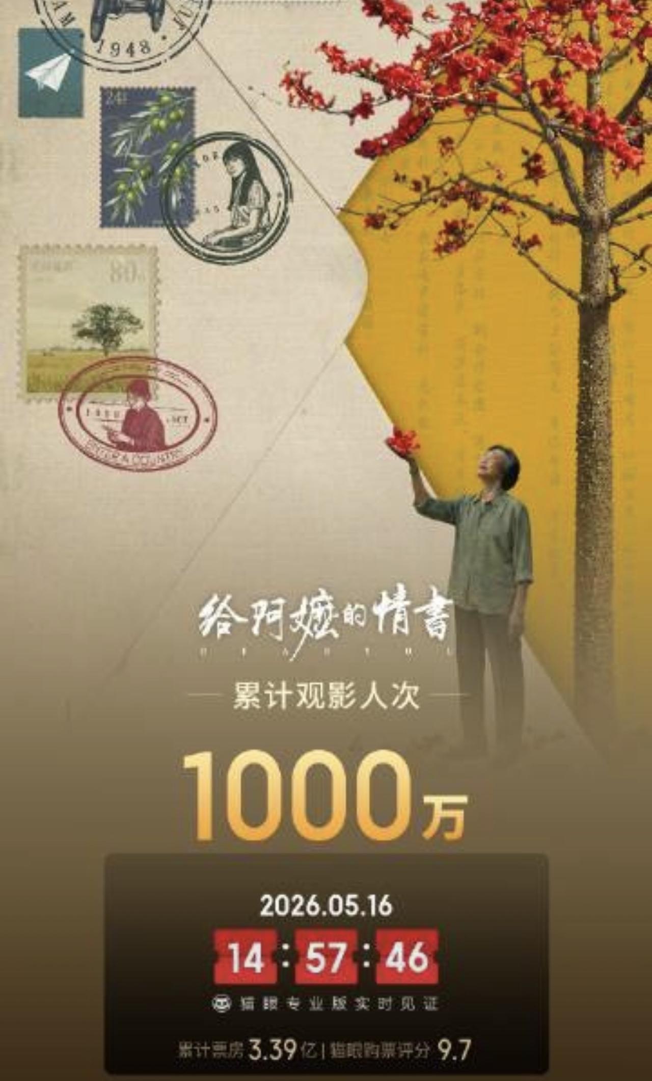 不得了啊！电影《给阿嬤的情书》票房突破三亿，观影人次突破一千万！
没对比没伤害，