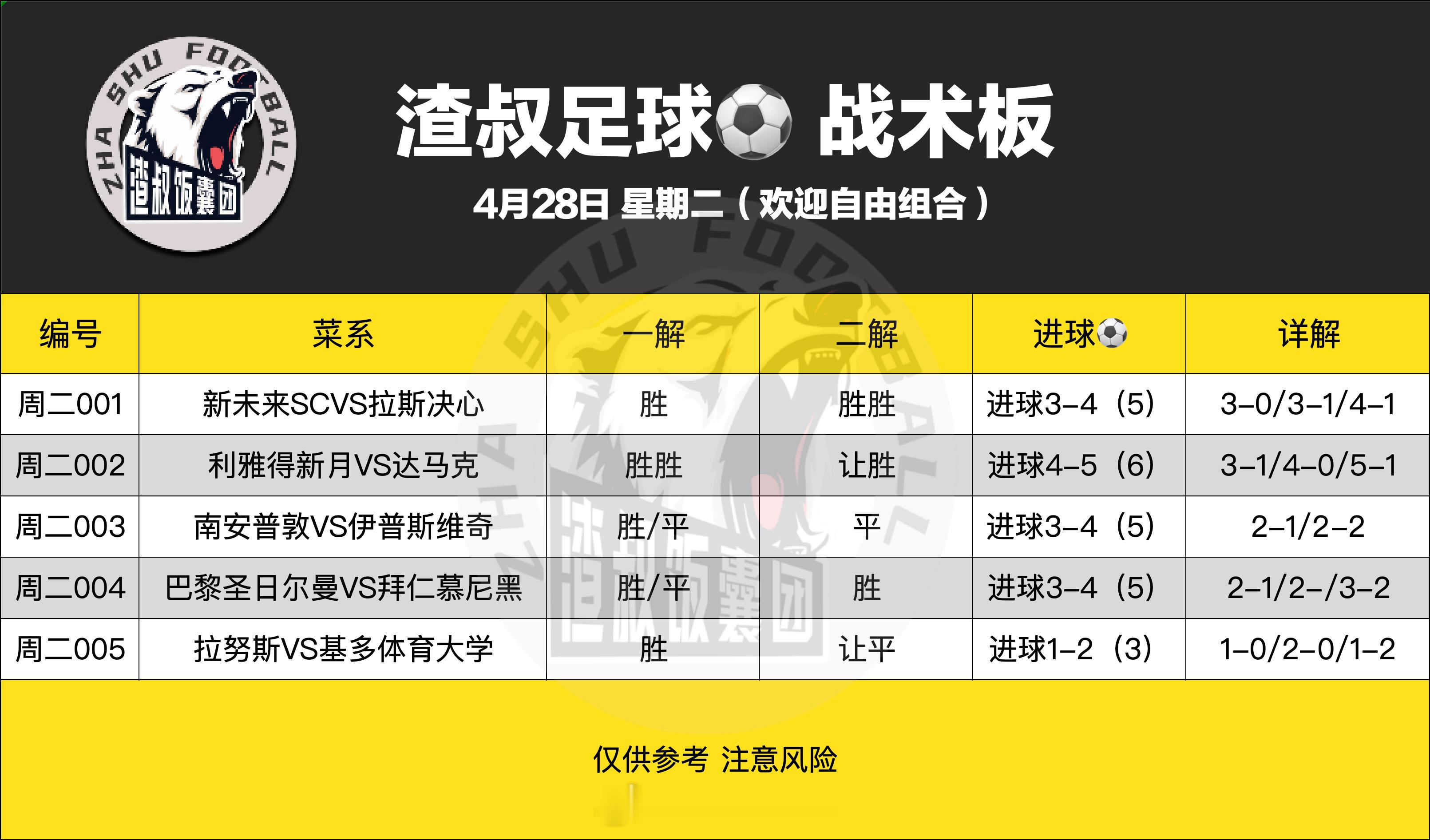 4月28日渣叔足球战术板 （欢迎自由组合）随手点赞，红单不断新未来SCVS拉斯决