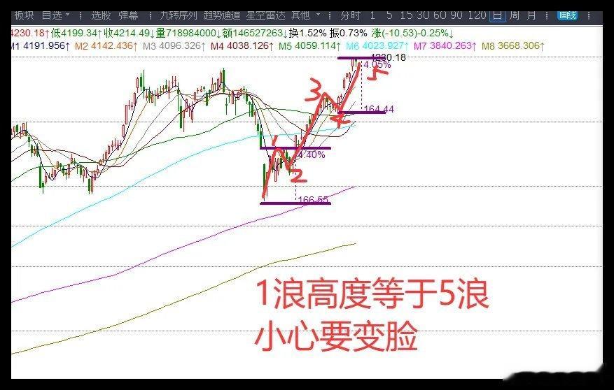 5.12日收评：变脸了，3大利空袭来，A股已见顶了吗？      昨天的时候都在