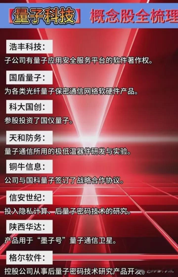 “科特估”之高端科技概念：量子科技、量子通信！
量子科技概念全面盘点！量子计算机
