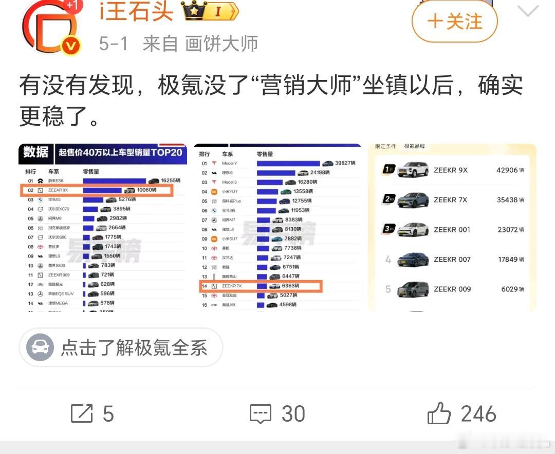 这个确实，极氪现在非常稳…