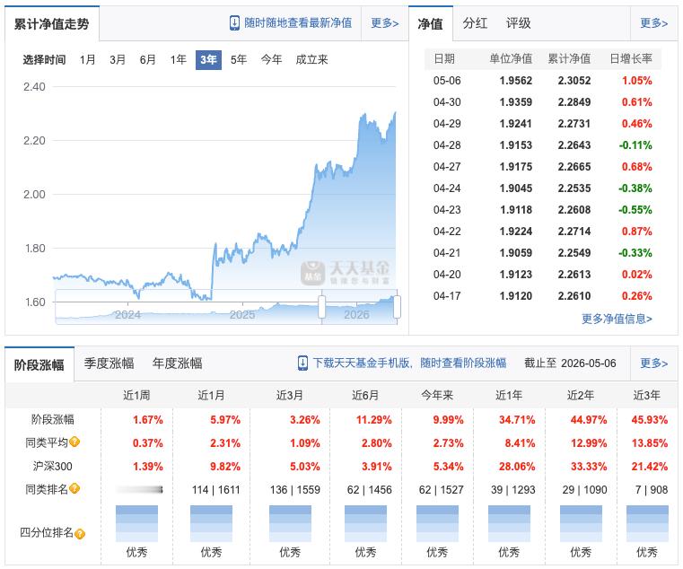 这个财通收益增强确实很强 
