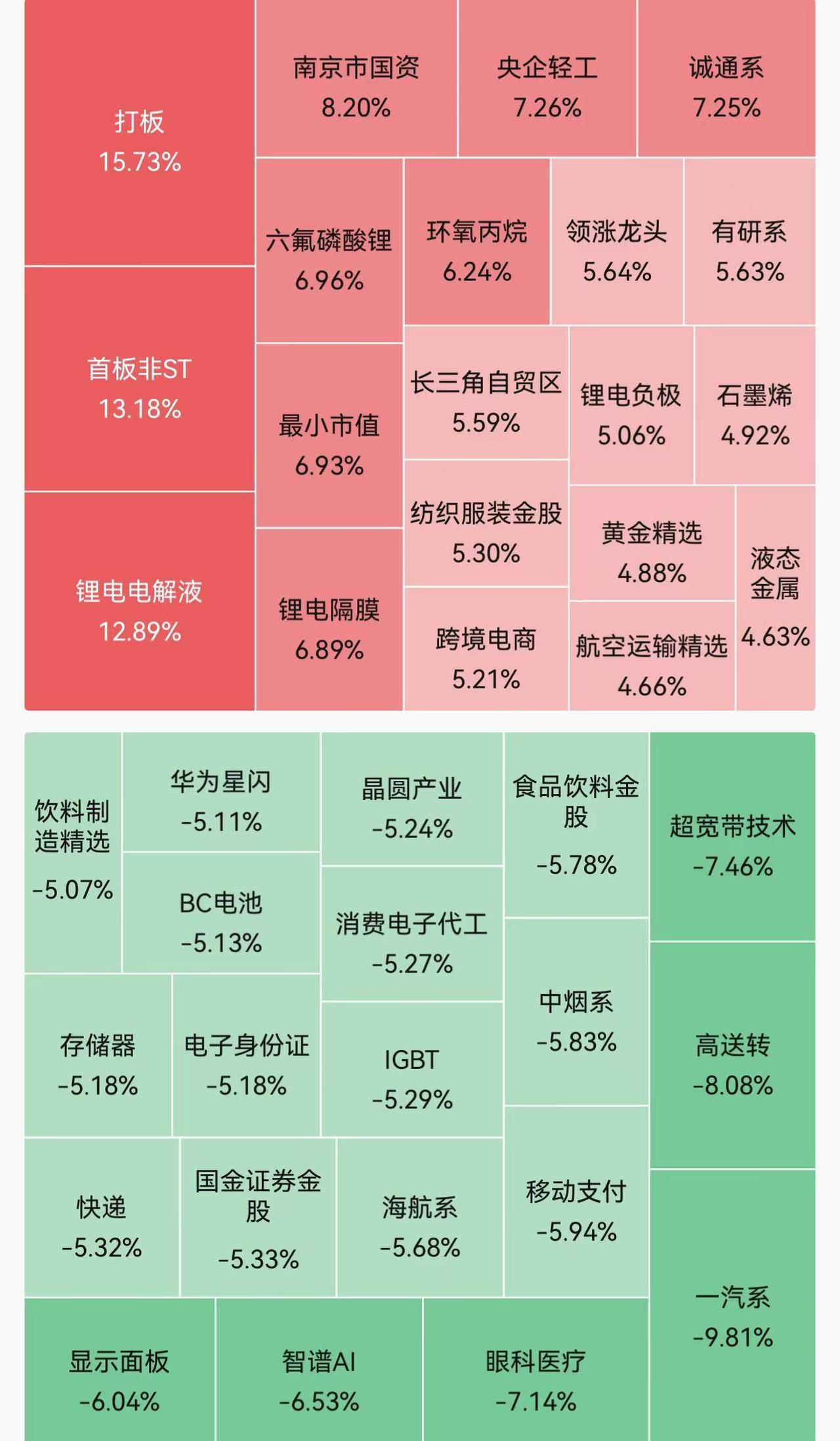 上证指数跌超100点，牛跑了吗？

前几天还好好的，今天突然一阵凉意袭来，上证指