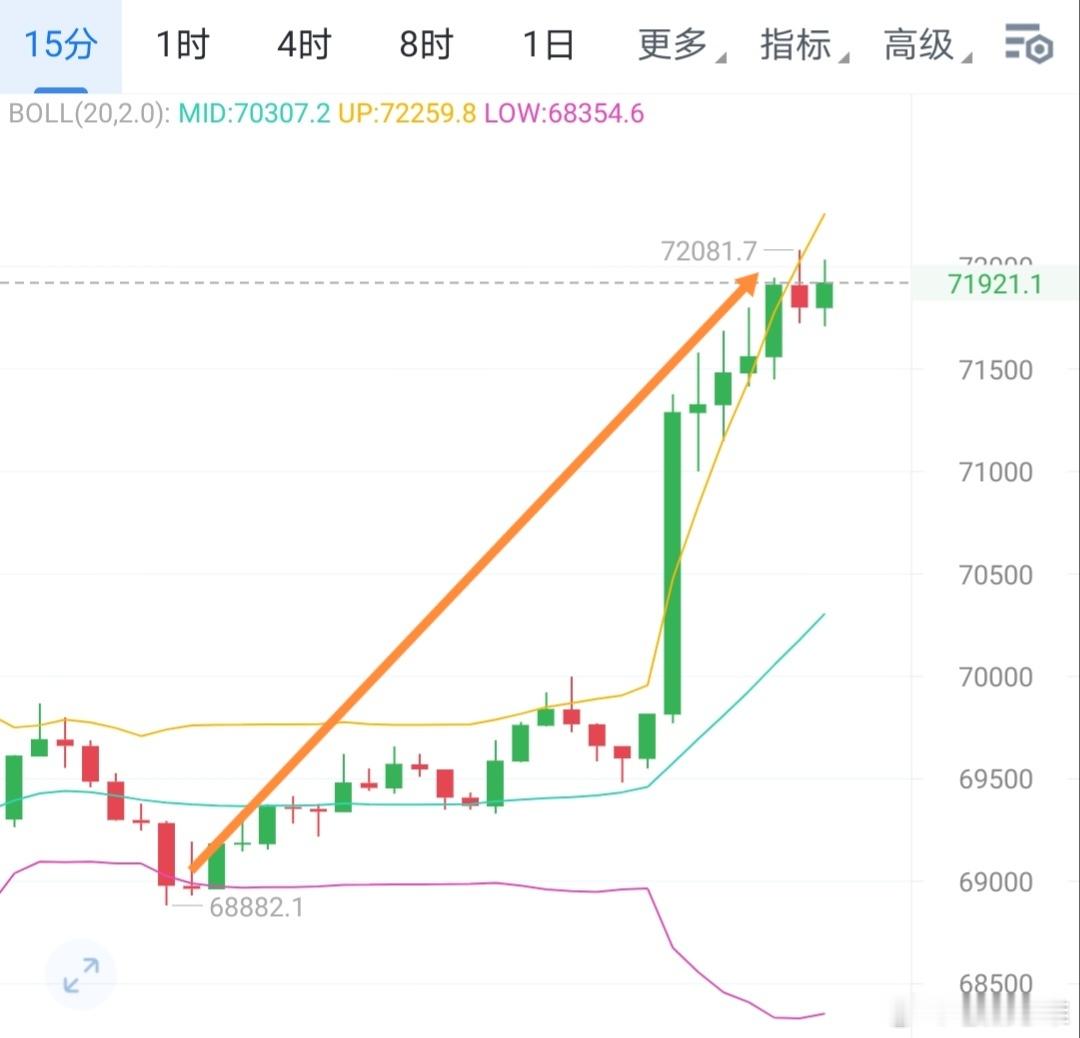 人还在，心不乱，就是最大的成功。早间提醒哆看72K已就位，知足才能常乐。 