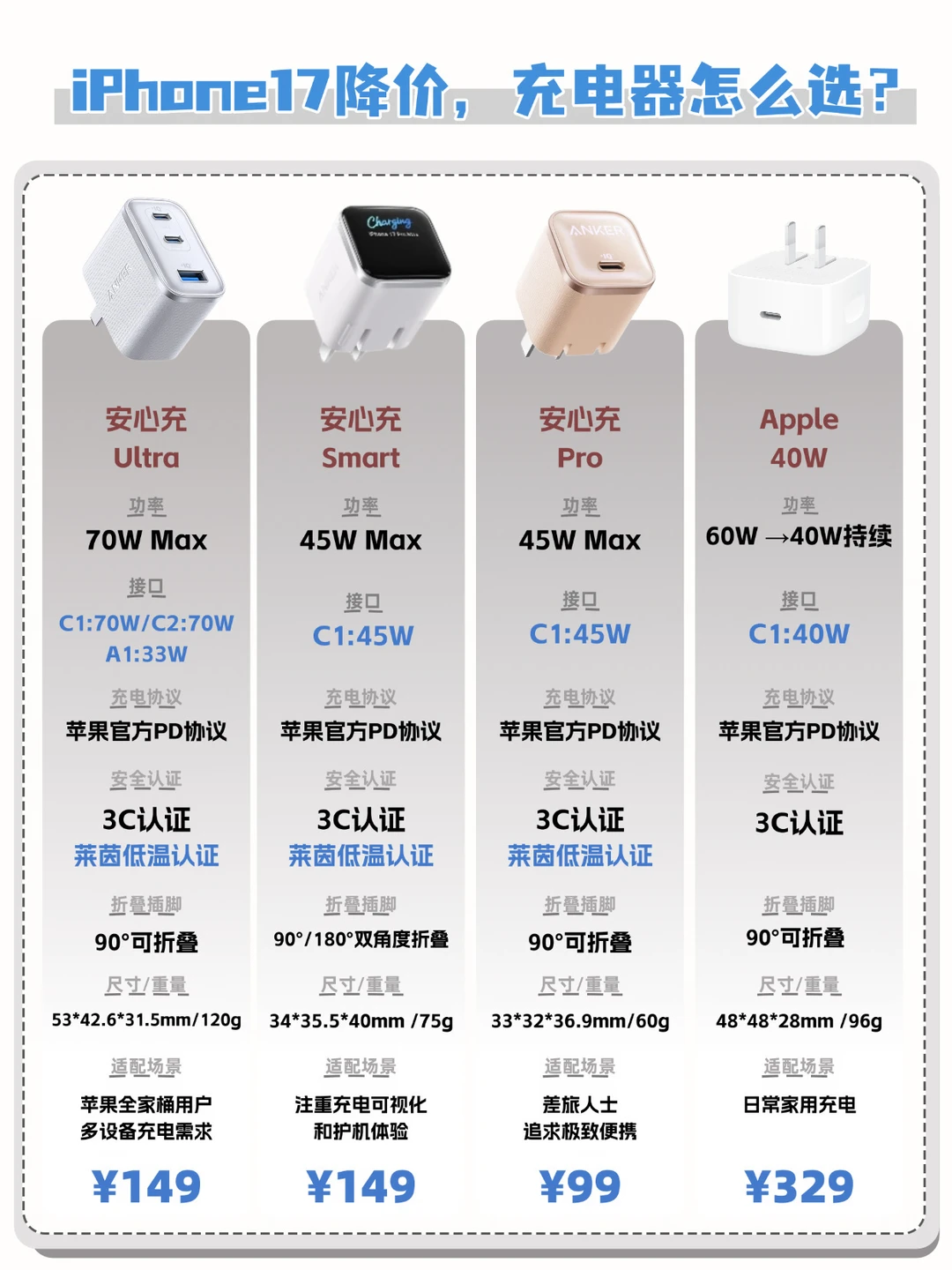 告别原装焦虑，苹果党找到本命充电搭子