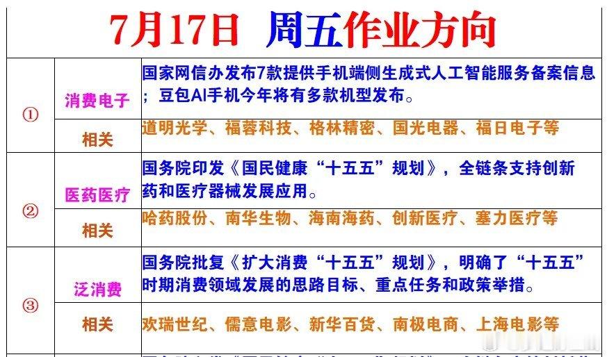 周五风向标 