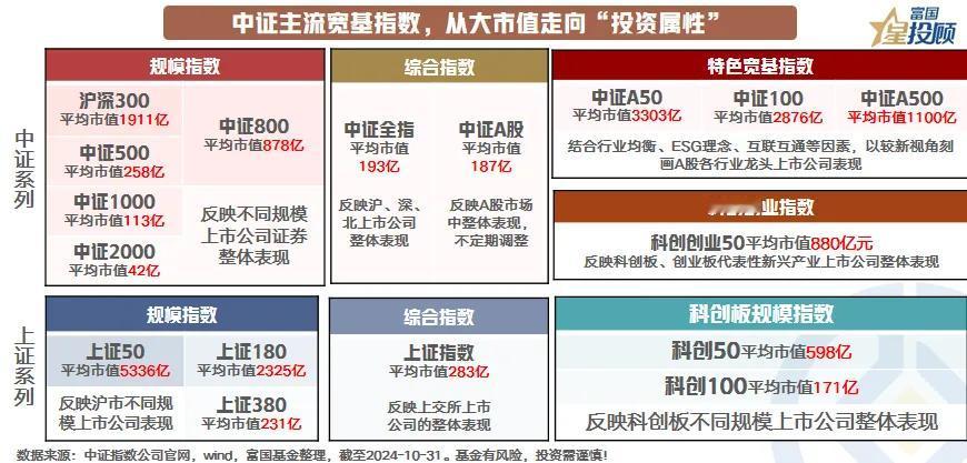 #基金投顾# 【星动1h】解密宽基指数投资！如何选？如何投？（六）

中证主流宽