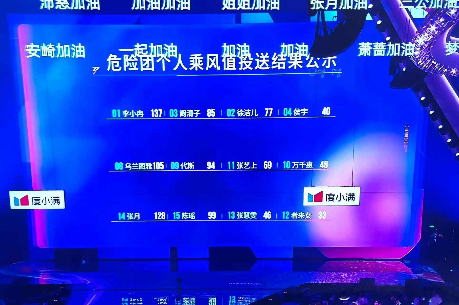 万万没想到者来女只有33 票 者来女被淘汰了最后的吟唱 好感人那个张艺上 哪来那