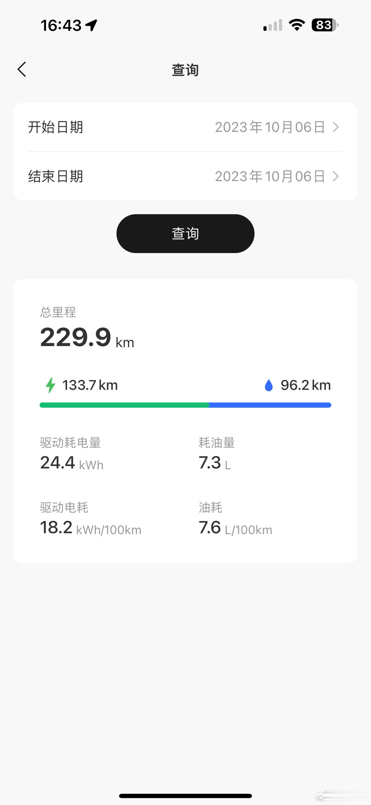 市区往返密云，开了五个小时[泪] ​​​
