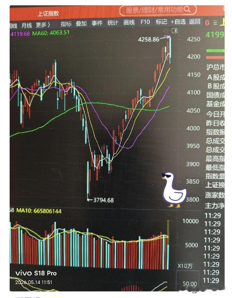知道昨天为什么大跌吗？
不用找这原因那原因，可以明确告诉大家。昨天的大跌，其实就