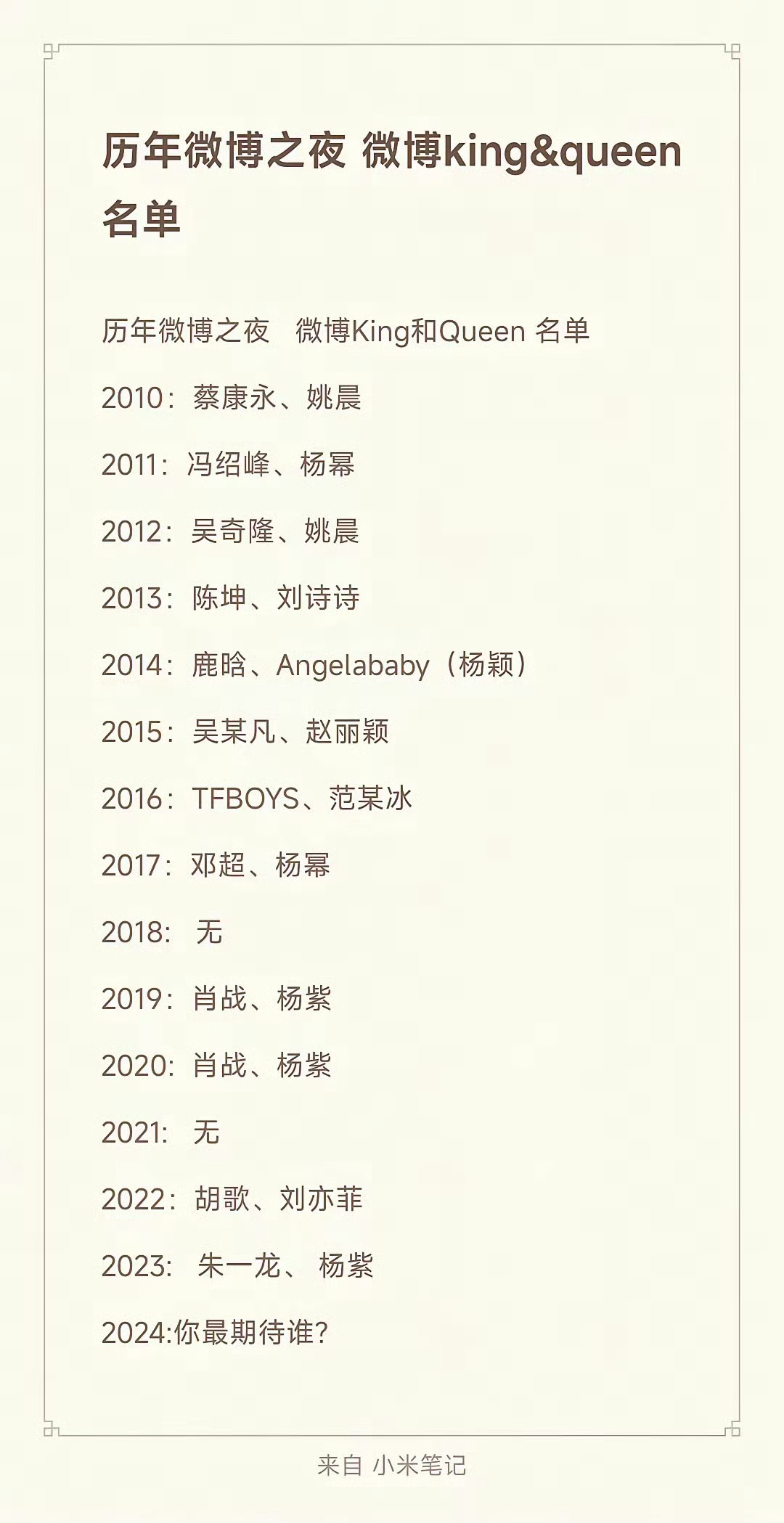 网友整理的“历届微博king&queen”2024年微博之夜内娱提前过年[偷笑]